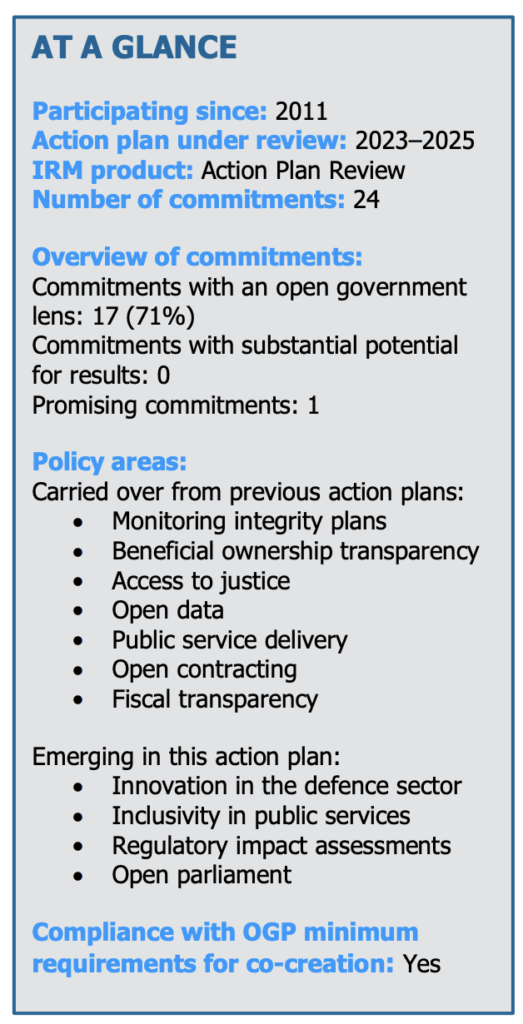 Tinjauan Rencana Aksi Albania Tahun 2023-2025