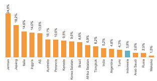Reaksi Albania terhadap Konflik Global di Tahun 2024